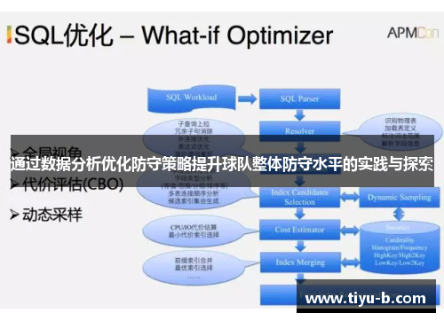 通过数据分析优化防守策略提升球队整体防守水平的实践与探索