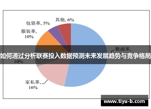 如何通过分析联赛投入数据预测未来发展趋势与竞争格局