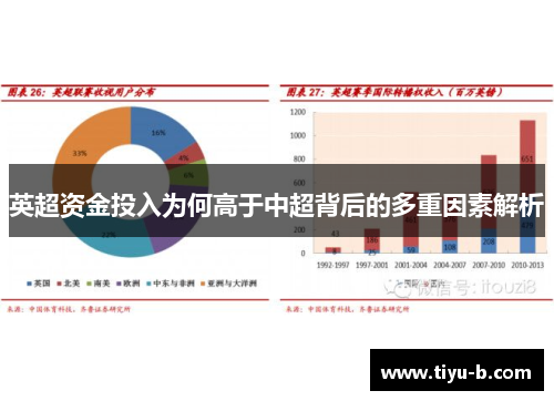 英超资金投入为何高于中超背后的多重因素解析