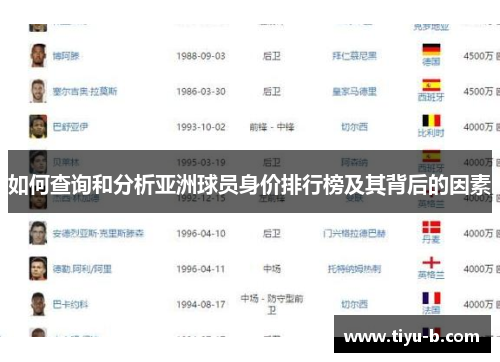 如何查询和分析亚洲球员身价排行榜及其背后的因素