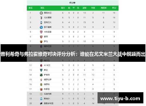 普利希奇与弗拉霍维奇对决评分分析：谁能在尤文米兰大战中脱颖而出