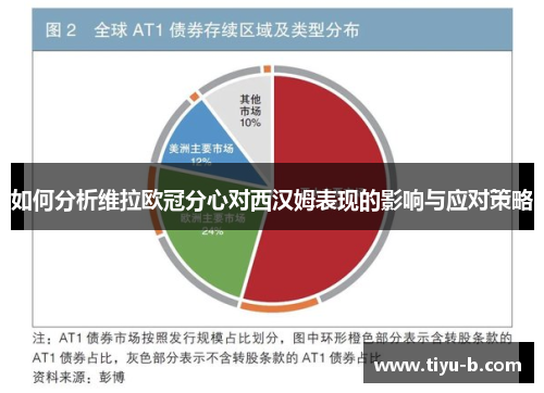 如何分析维拉欧冠分心对西汉姆表现的影响与应对策略