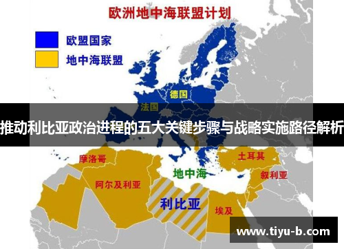 推动利比亚政治进程的五大关键步骤与战略实施路径解析