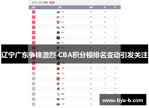 辽宁广东争锋激烈 CBA积分榜排名变动引发关注
