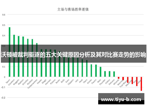 沃顿被裁判驱逐的五大关键原因分析及其对比赛走势的影响