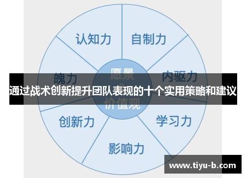 通过战术创新提升团队表现的十个实用策略和建议