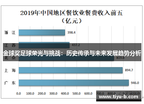 金球奖足球荣光与挑战：历史传承与未来发展趋势分析
