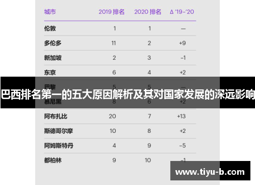 巴西排名第一的五大原因解析及其对国家发展的深远影响