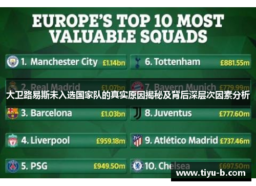 大卫路易斯未入选国家队的真实原因揭秘及背后深层次因素分析 大卫路易斯未入选国家队的真实原因揭秘及背后深层次因素分析