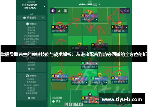 掌握曼联弗兰的关键技能与战术解析:从进攻配合到防守回撤的全方位剖析 掌握曼联弗兰的关键技能与战术解析:从进攻配合到防守回撤的全方位剖析