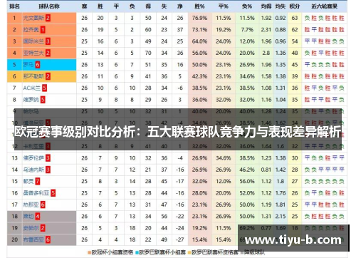 欧冠赛事级别对比分析：五大联赛球队竞争力与表现差异解析