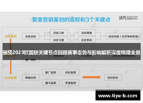 围绕2023欧国联关键节点回顾赛事走势与影响解析深度梳理全景
